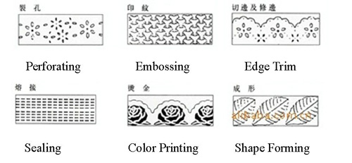 ultrasonic sewing machine function